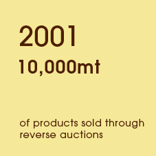 2000 10000mt of products sold through reverse auctions